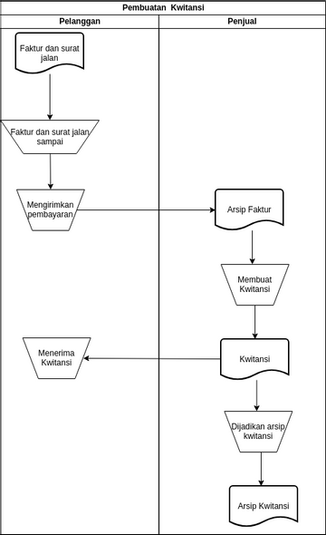 Flowchart Paper Pembuatan Kwitansi | Visual Paradigm User-Contributed ...